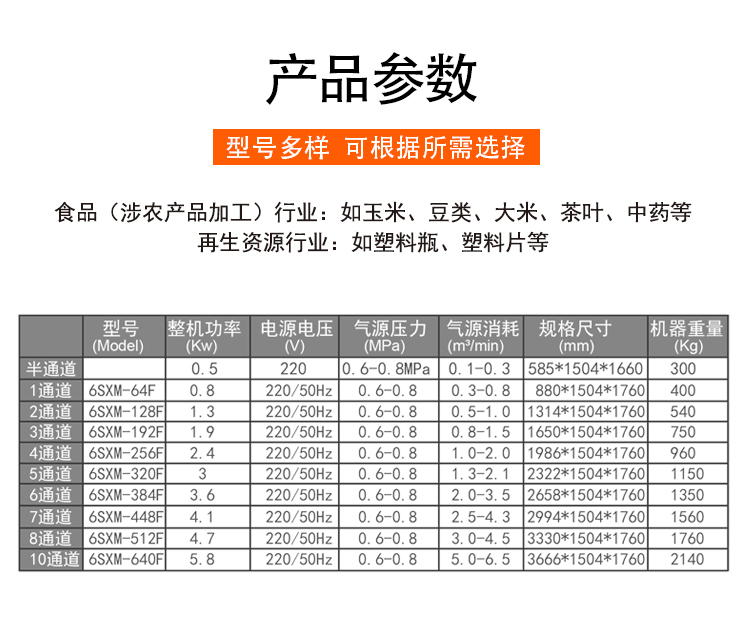 药材小型色选机(图4)