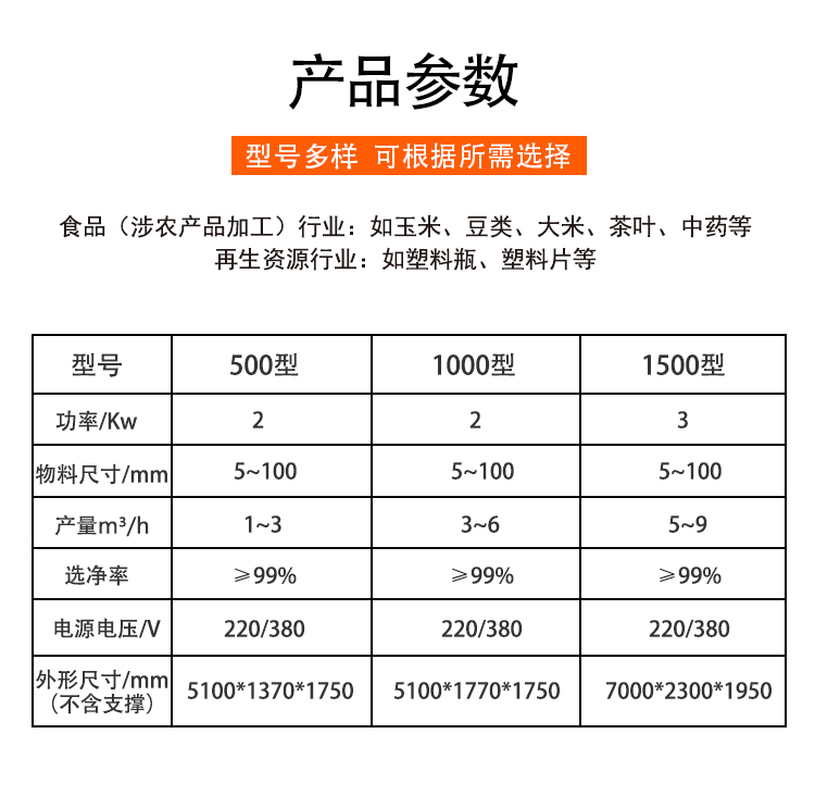 塑料回收迫在眉睫 色选机塑料行业分选设备(图4)